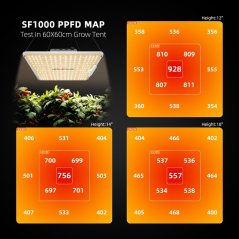 Pěstební LED osvětlení 100W Spider Farmer