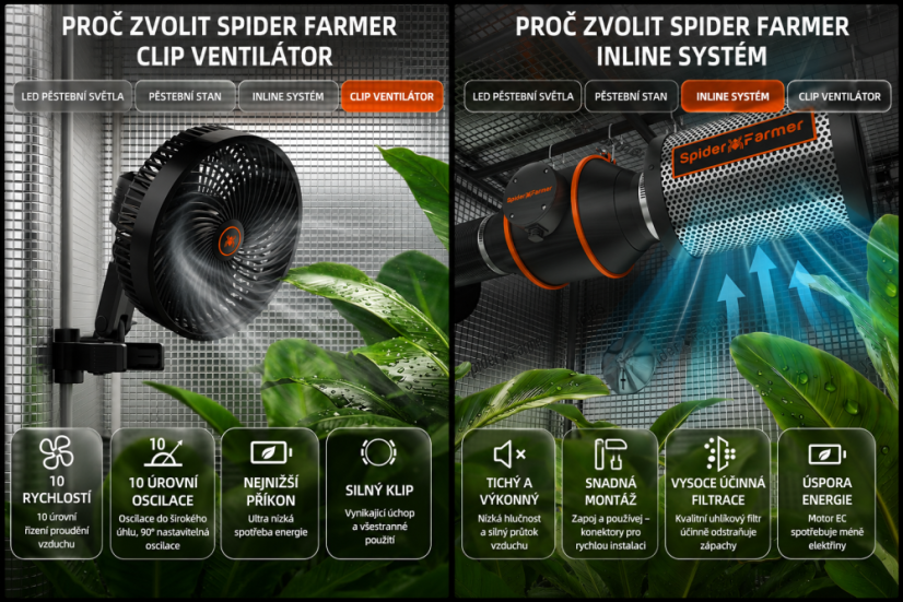 Kompletní pěstební set Spider Farmer