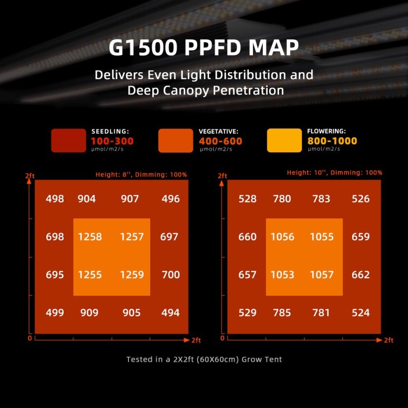 Pěstební LED osvětlení  150W Spider Farmer
