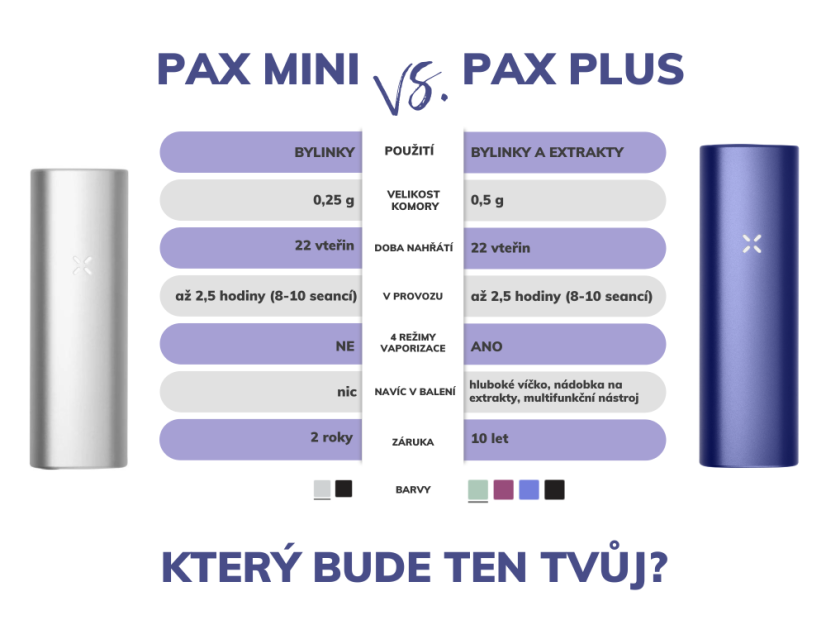 PAX Plus - Varianty: Sage - šalvějová, Záruka: záruka 2 + 8 od výrobce, Balení: Velké balení