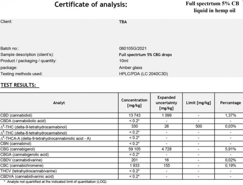 CBG olej 5 % - Konopný táta - analýza