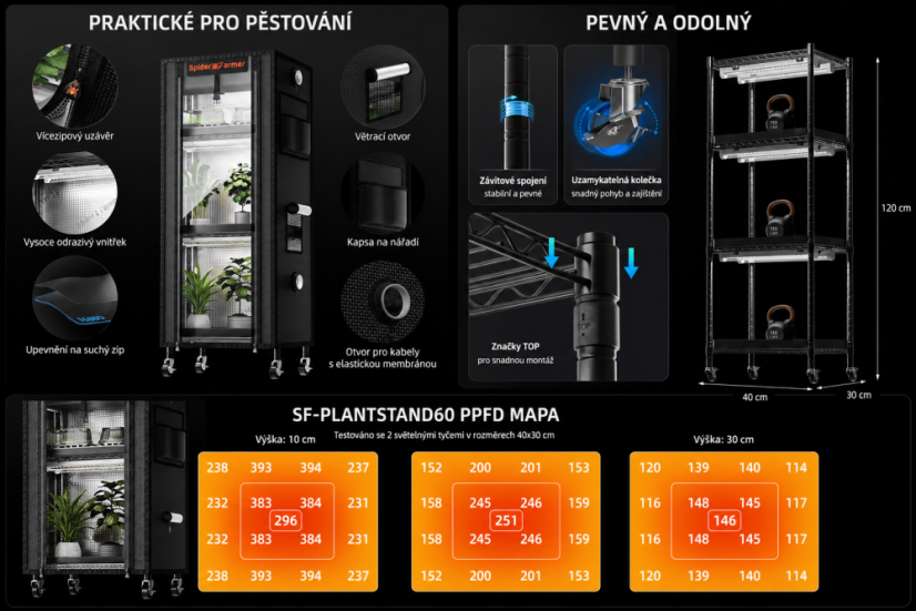 Pěstební set Spider Farmer – 4 patra / 54 W